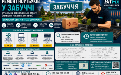Ремонт ноутбуків Забуччя — чистка, матриця, батарея, клавіатура | BitFix